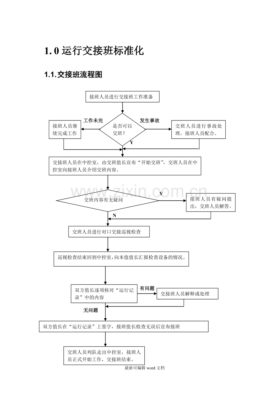 运行交接班标准化.doc_第1页