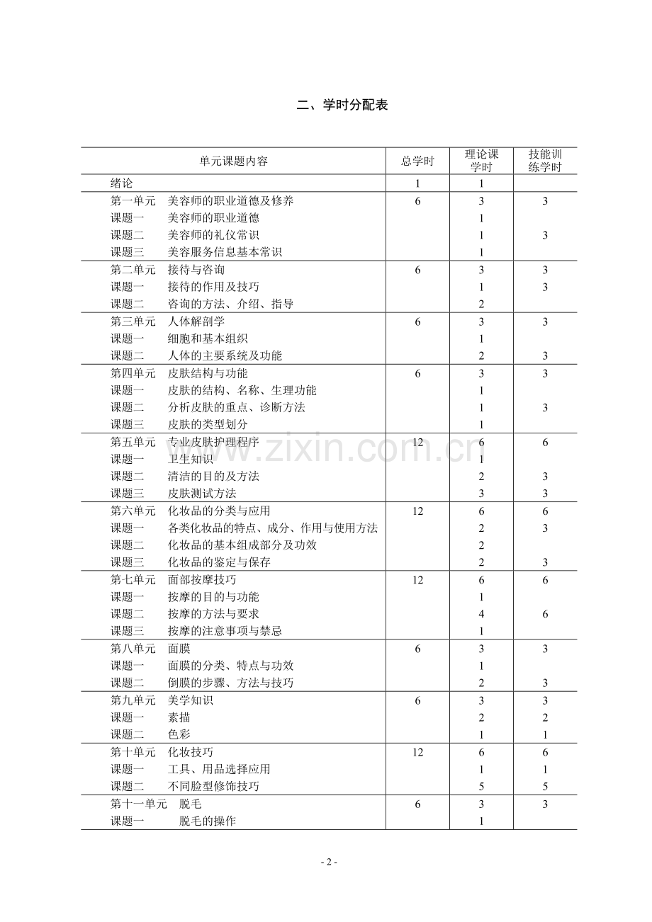 初级美容师培训教学大纲.doc_第2页