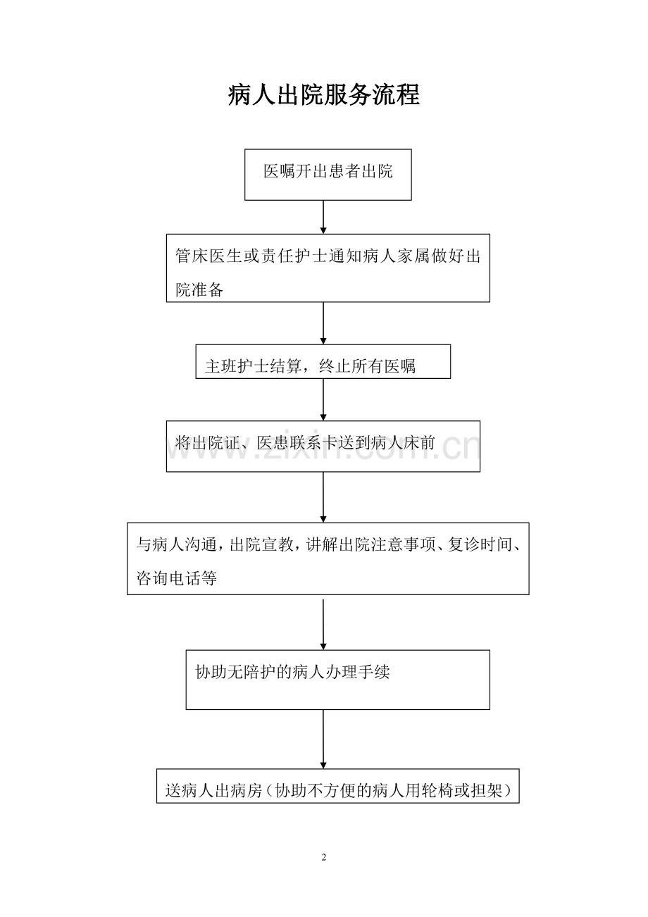 医院各种服务流程汇总.doc_第2页