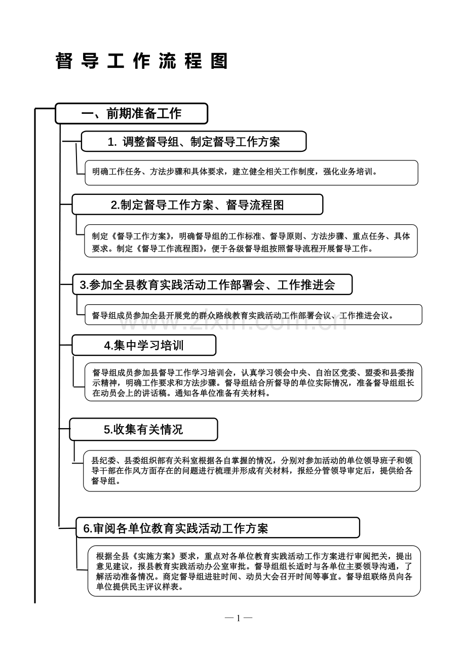 督导工作流程图.doc_第1页