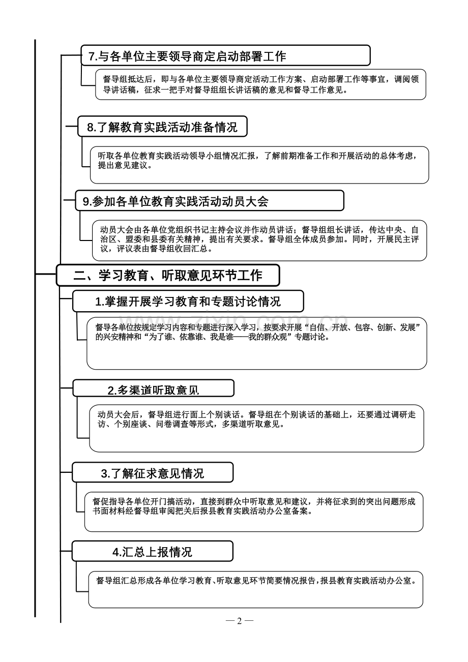 督导工作流程图.doc_第2页