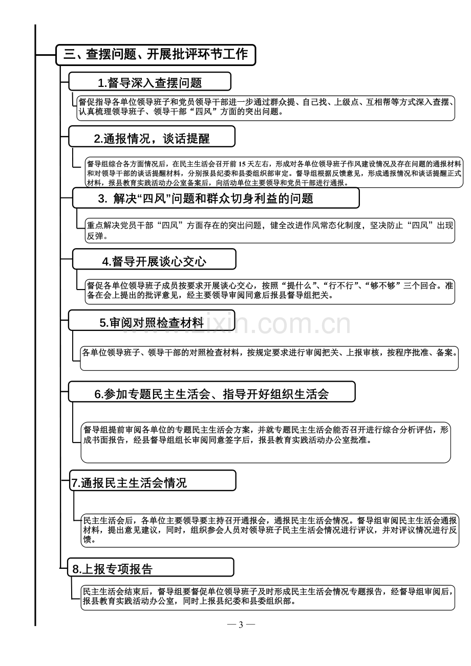 督导工作流程图.doc_第3页