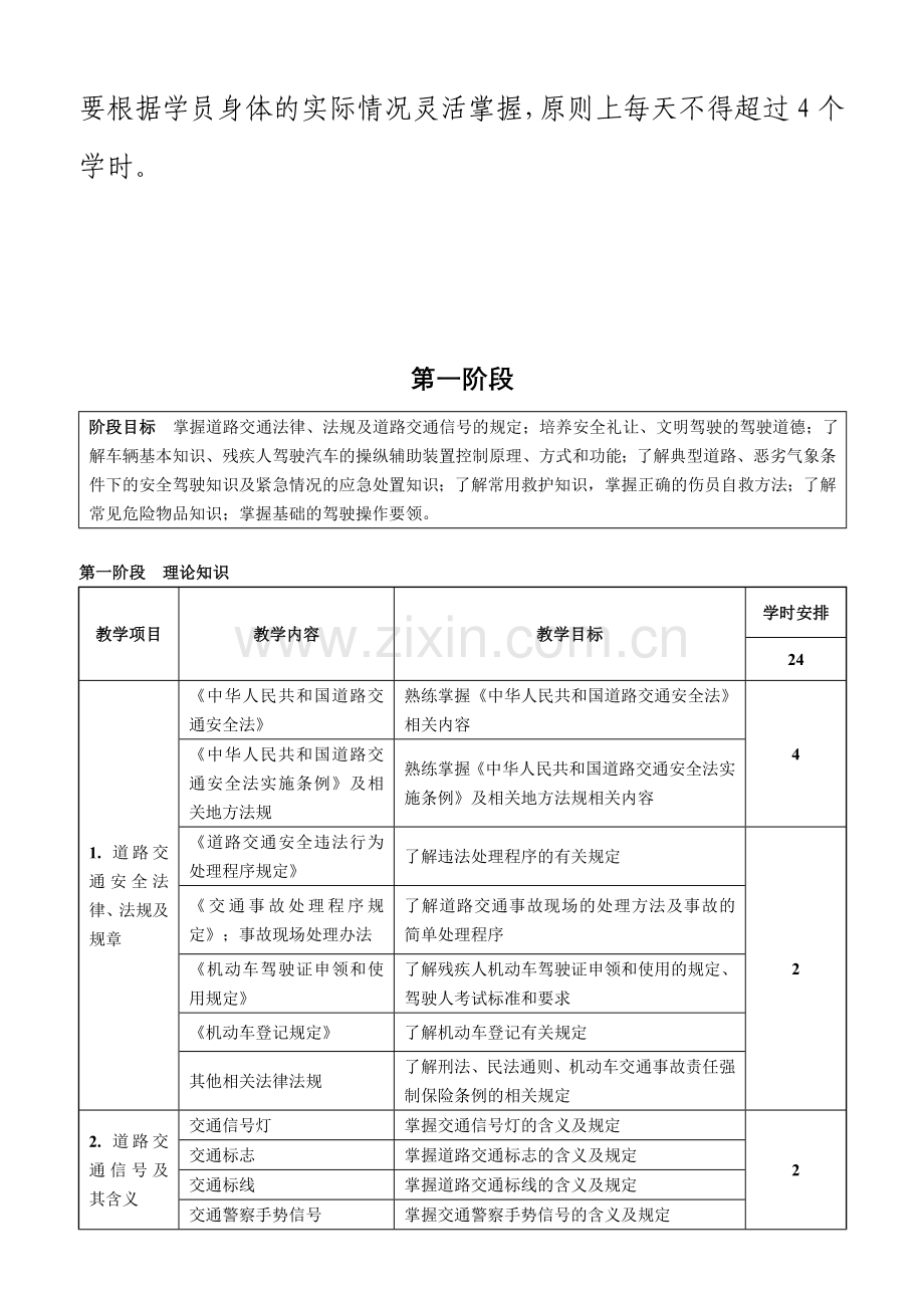 中华人民共和国机动车残疾人驾驶培训教学大纲(试行).doc_第2页