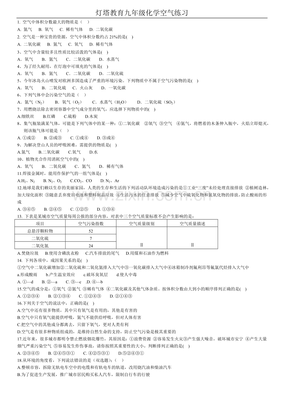 初三化学--空气练习题及答案.docx_第1页