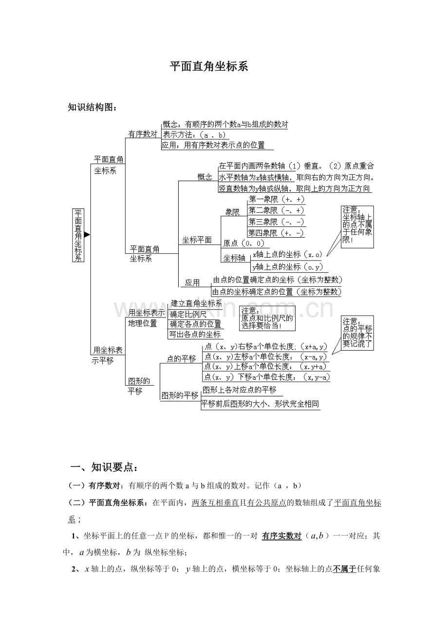 平面直角坐标系知识梳理及经典题型.doc_第1页