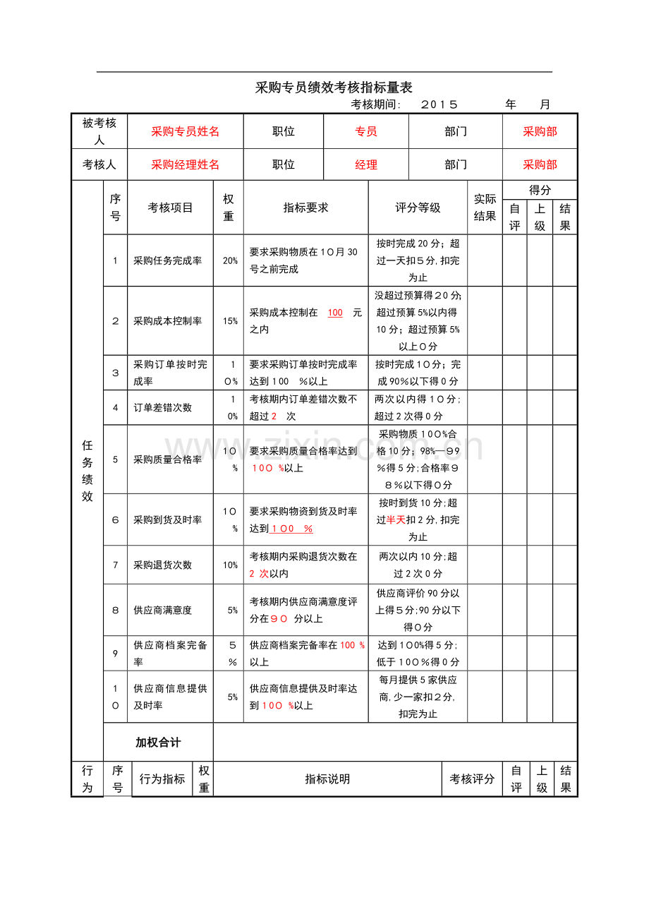 采购专员绩效考核指标量表.doc_第1页