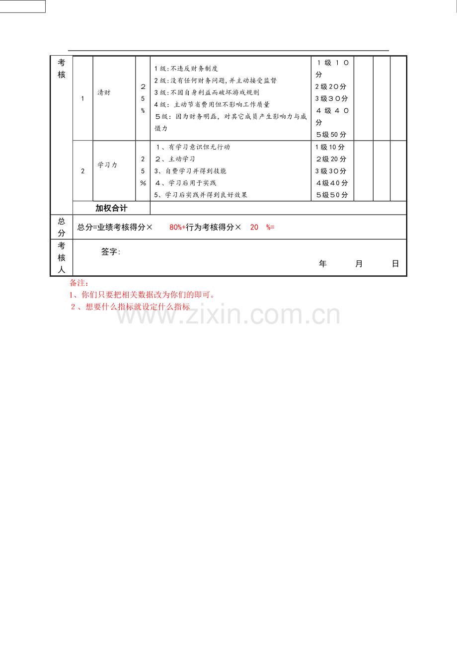 采购专员绩效考核指标量表.doc_第2页