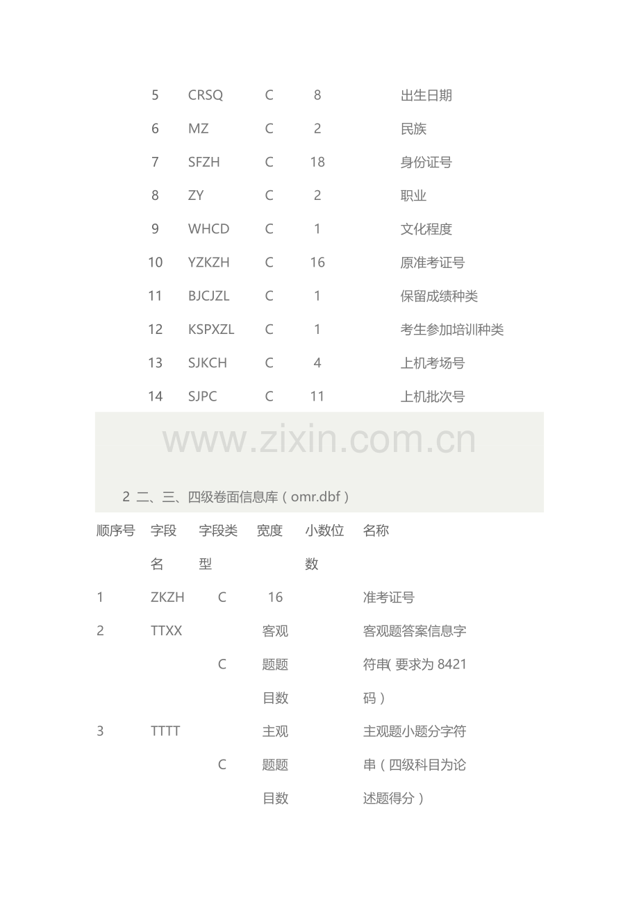 全国计算机等级考试考务手册.doc_第2页