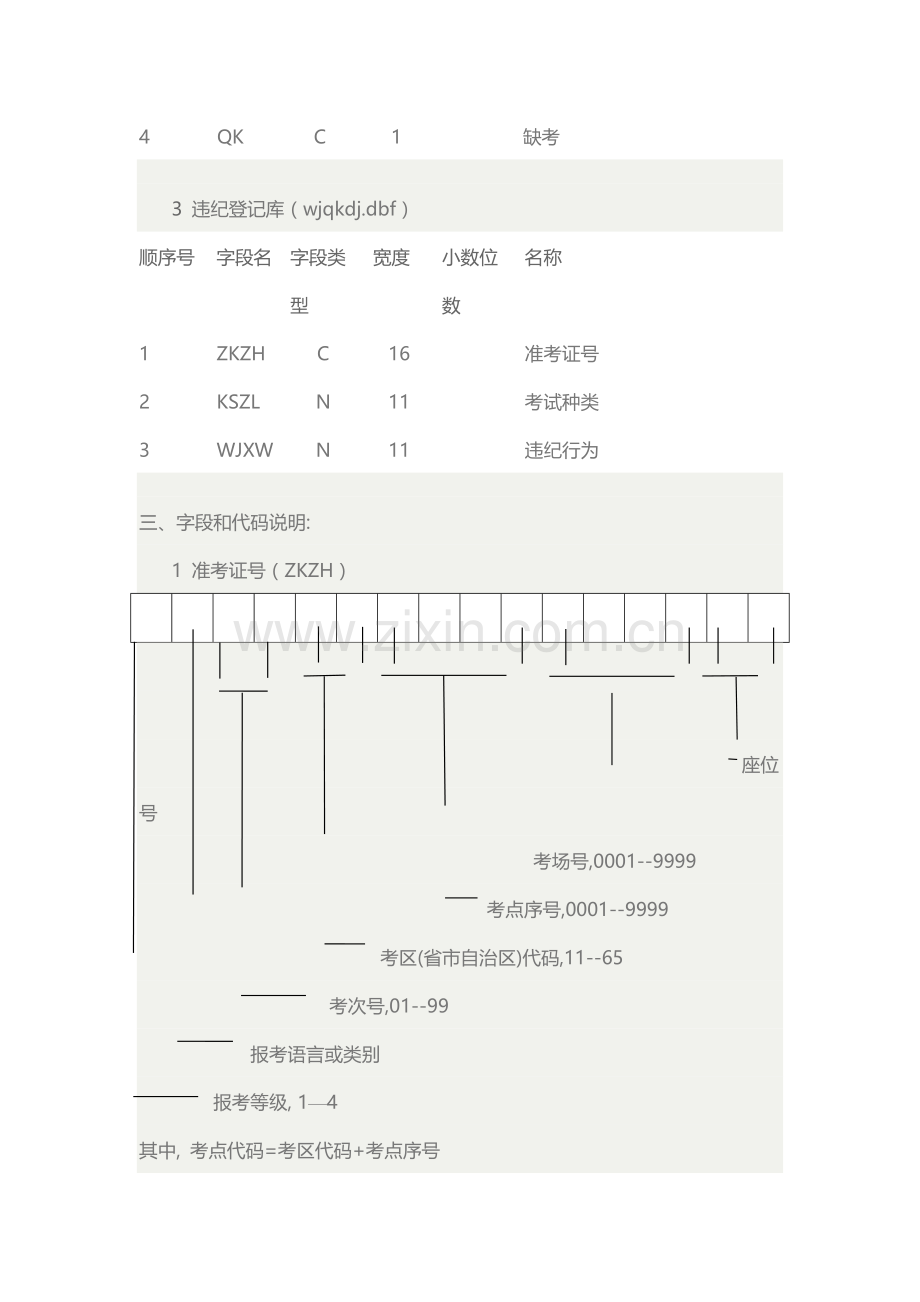 全国计算机等级考试考务手册.doc_第3页