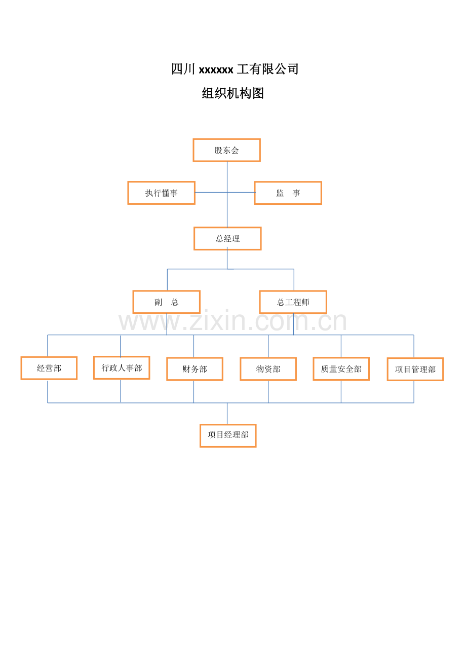 建筑公司组织机构图.docx_第1页