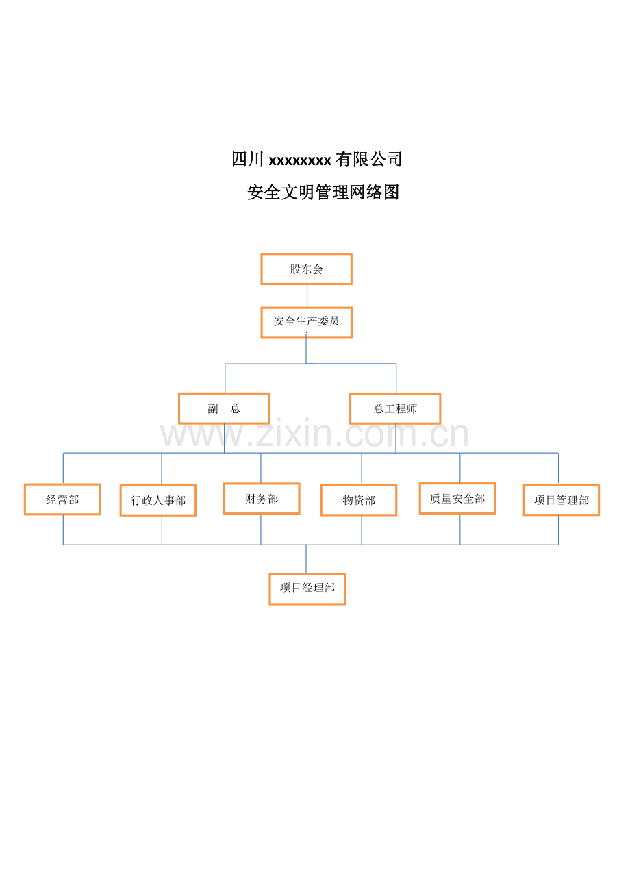 建筑公司组织机构图.docx_第2页