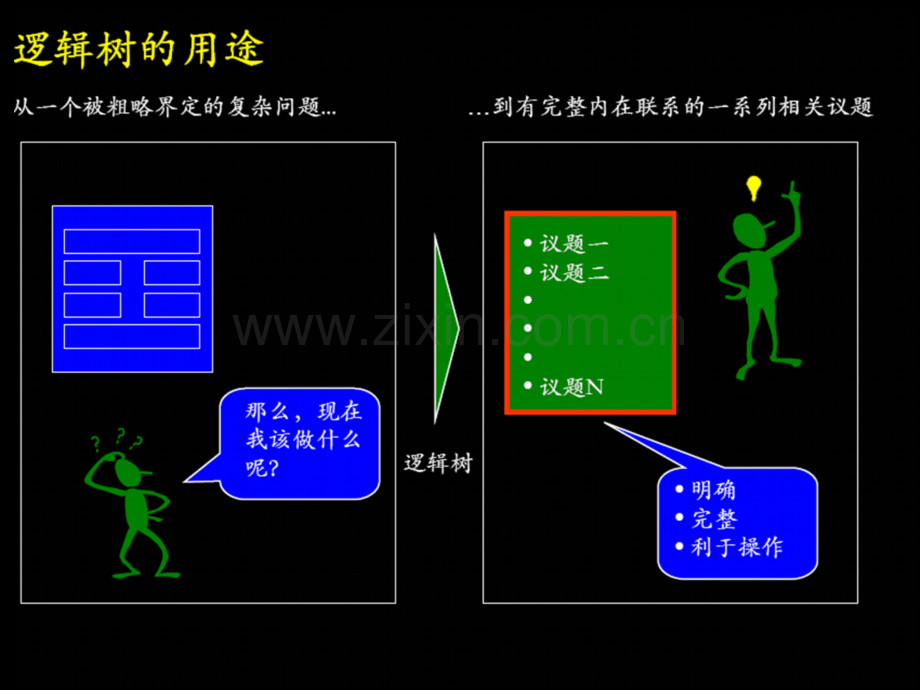 逻辑树的类型及应用举例.ppt_第2页