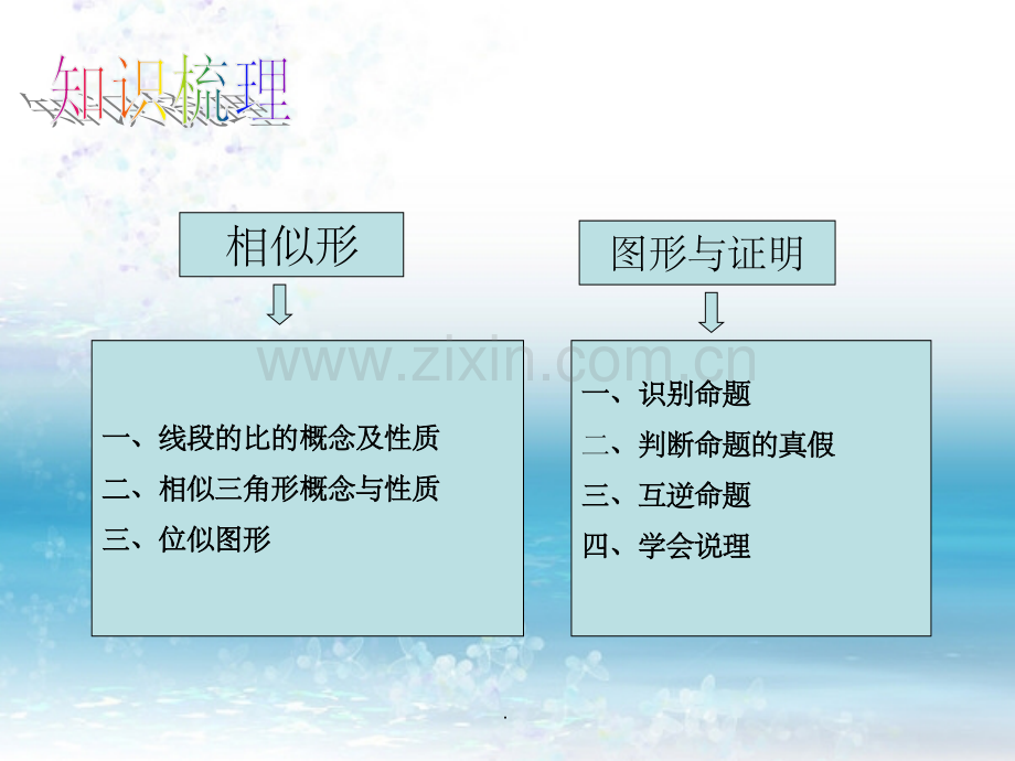 中考数学复习-几何综合精-苏教版ppt.ppt_第2页