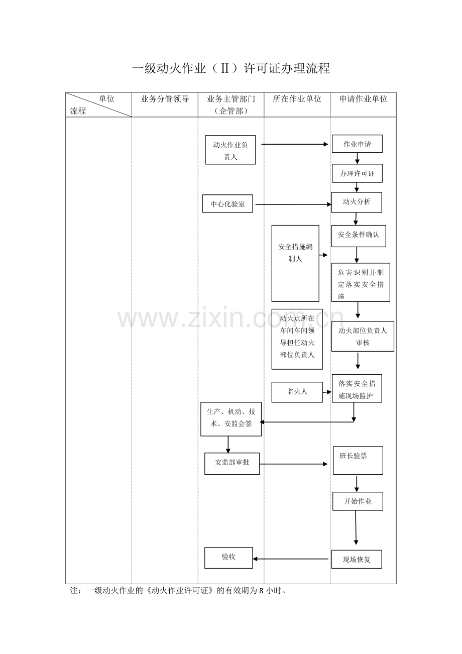 动火作业许可证流程图.docx_第2页