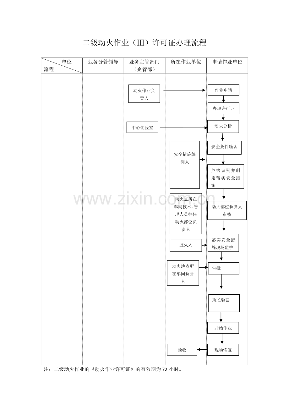 动火作业许可证流程图.docx_第3页