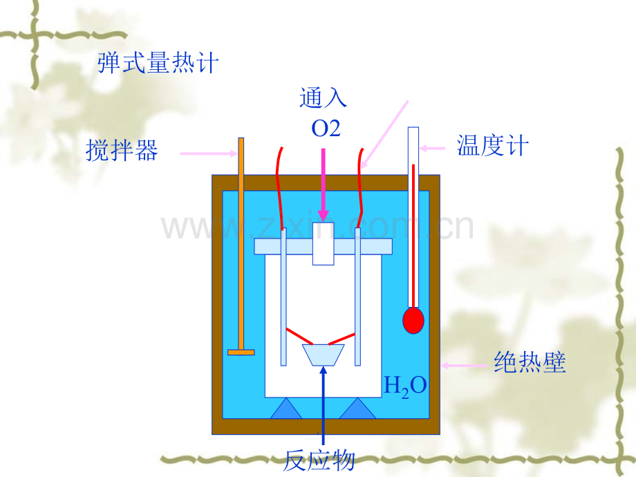 9反应焓和燃烧焓.ppt_第3页