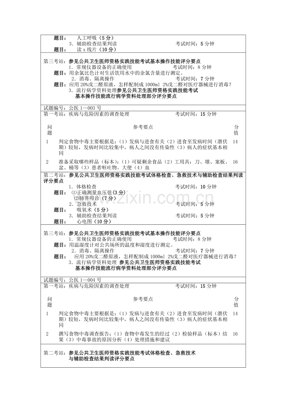 公共卫生医师资格实践技能考试试题评分要点1.doc_第2页