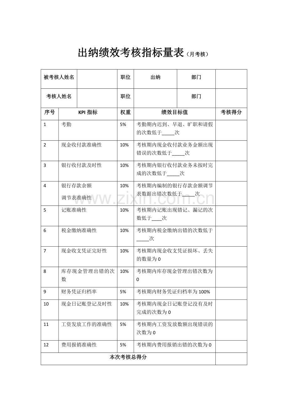 出纳绩效考核指标量表(月考核).docx_第1页