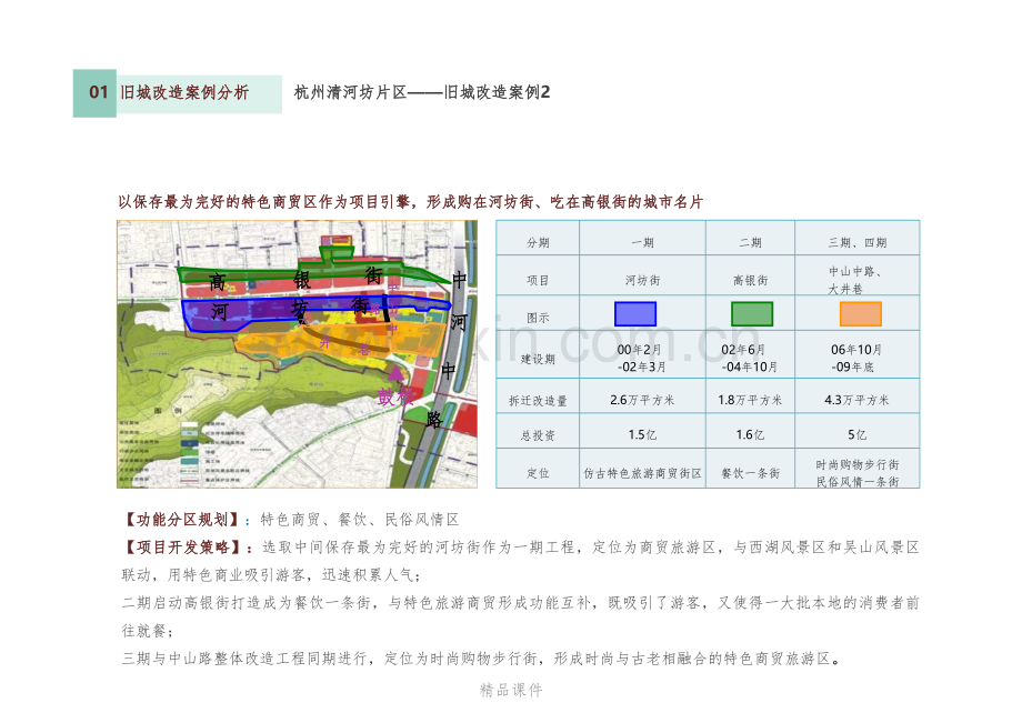 旧城改造案例分析.pptx_第2页