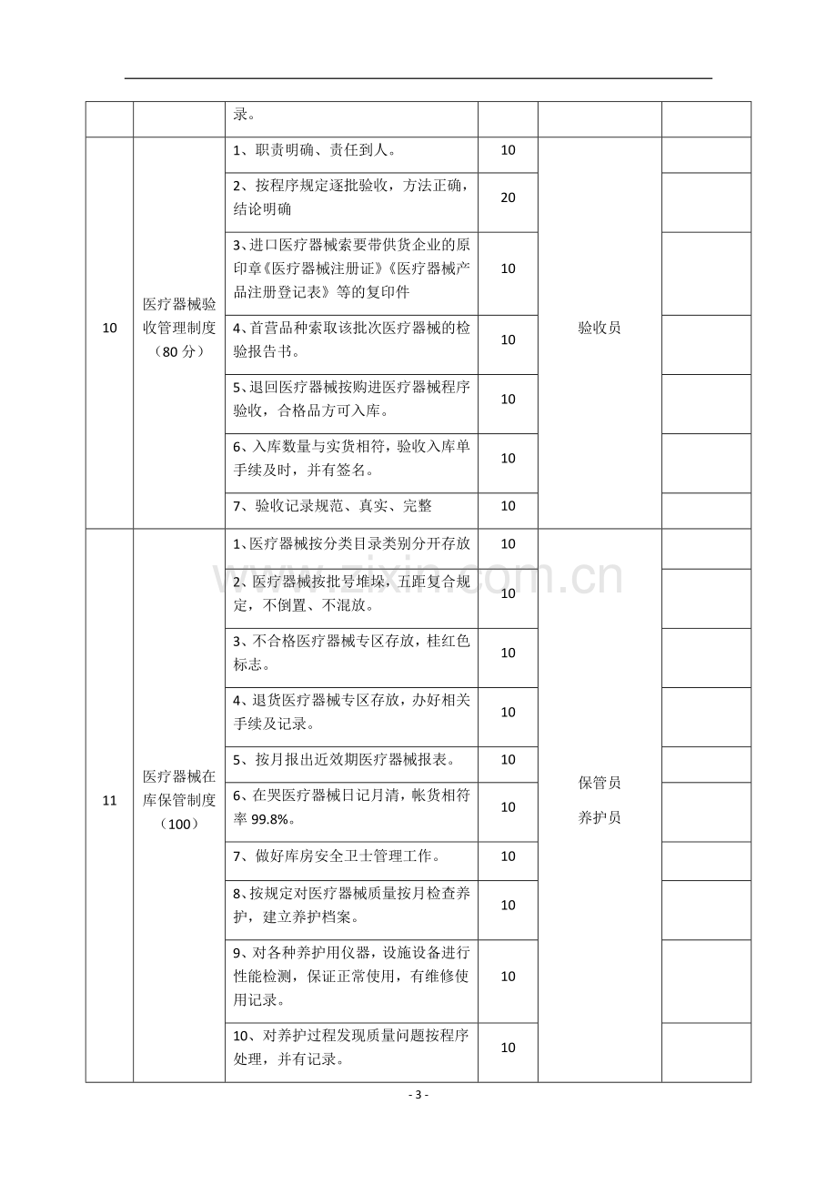 医疗器械管理制度考核表.docx_第3页