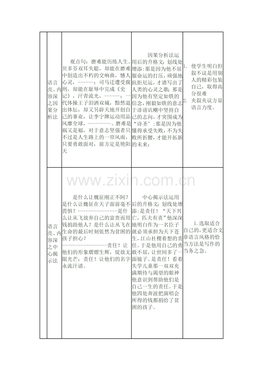 常见论证方法的使用教学设计.doc_第3页