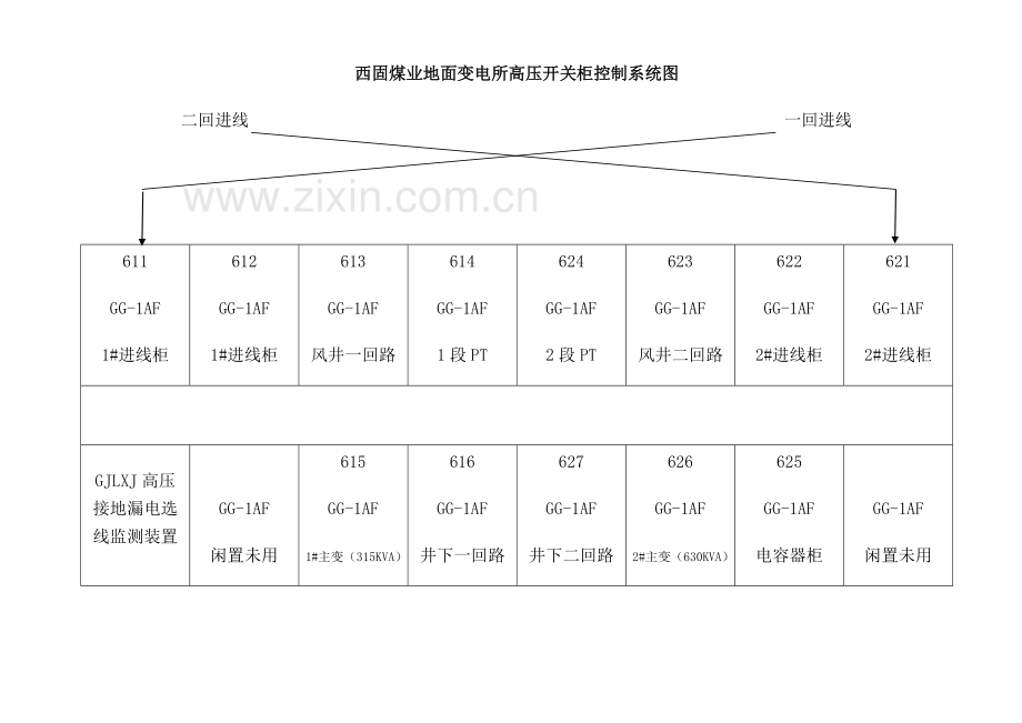 地面变电所变电工岗位责任制(2010-1-26).doc_第3页