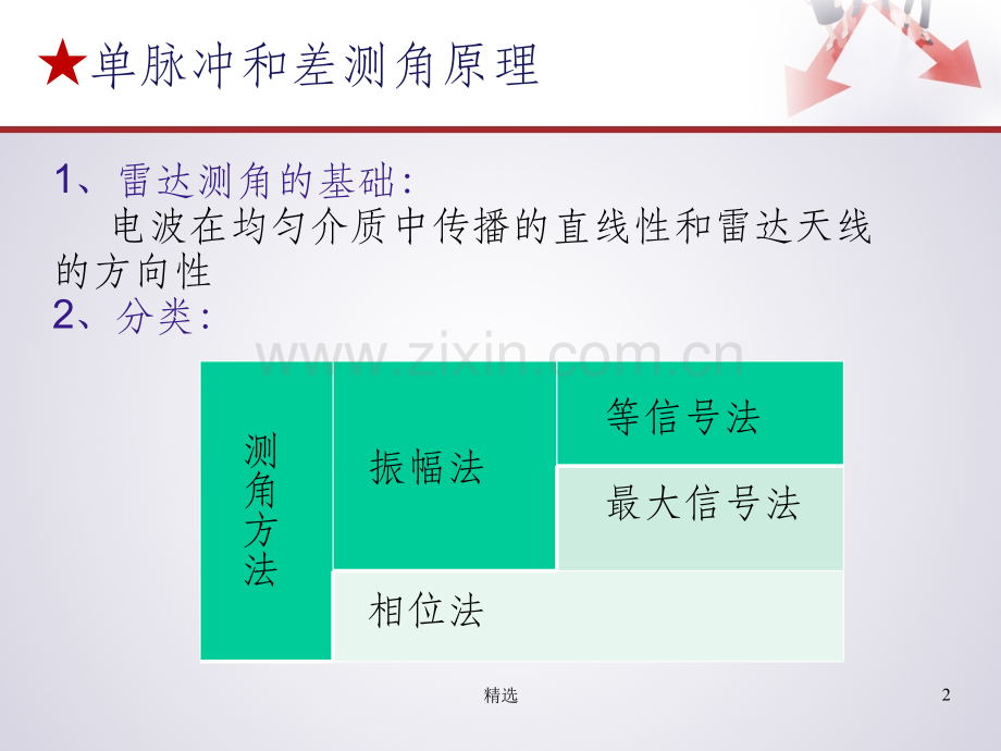 单脉冲和差测角.ppt_第2页