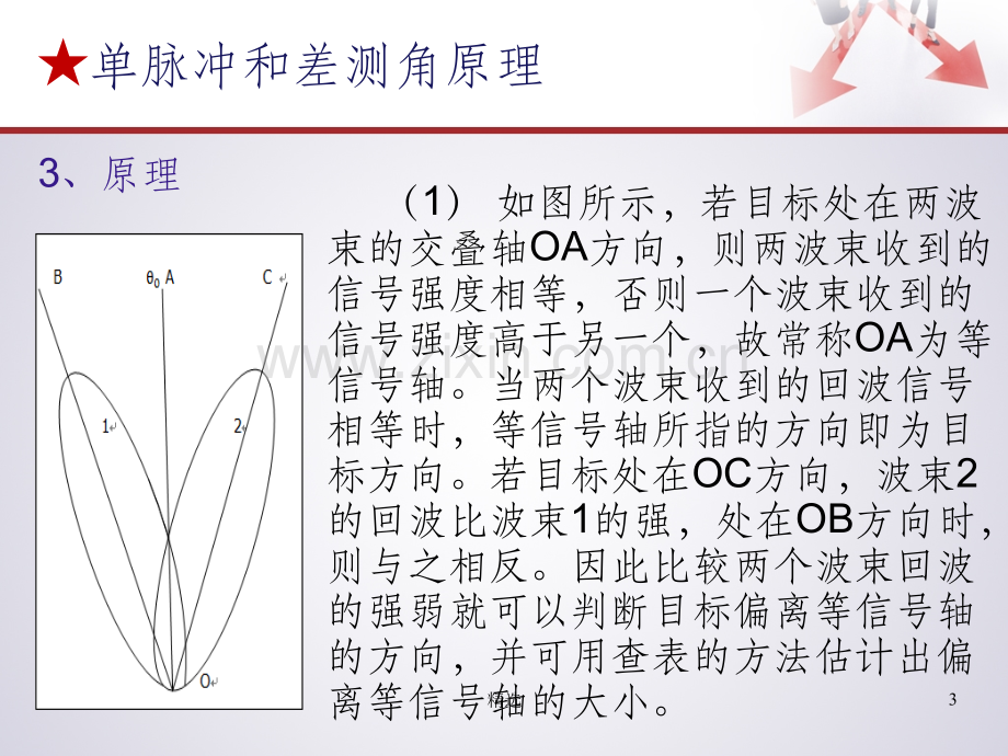 单脉冲和差测角.ppt_第3页