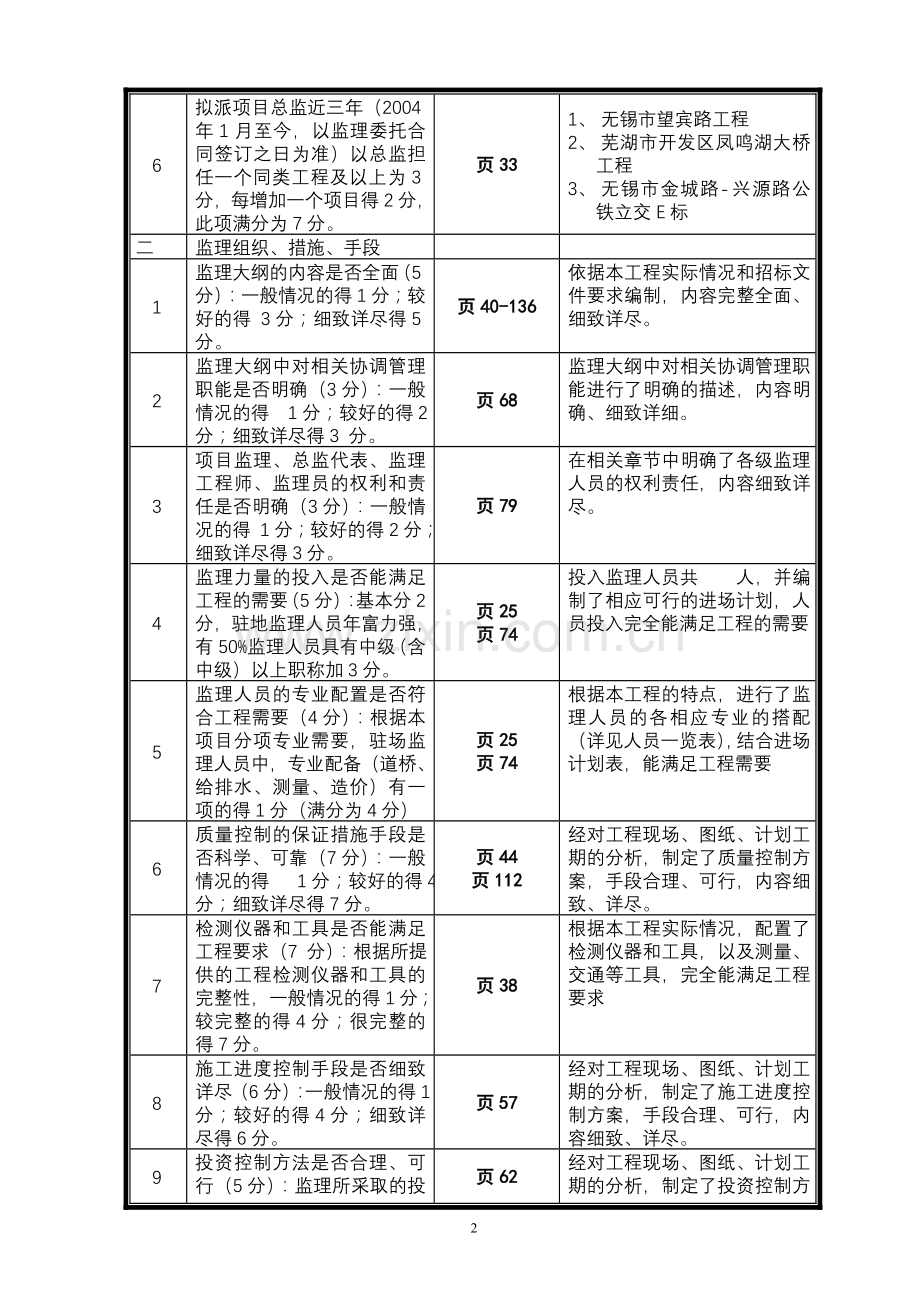 八工段直河桥技术标.doc_第2页