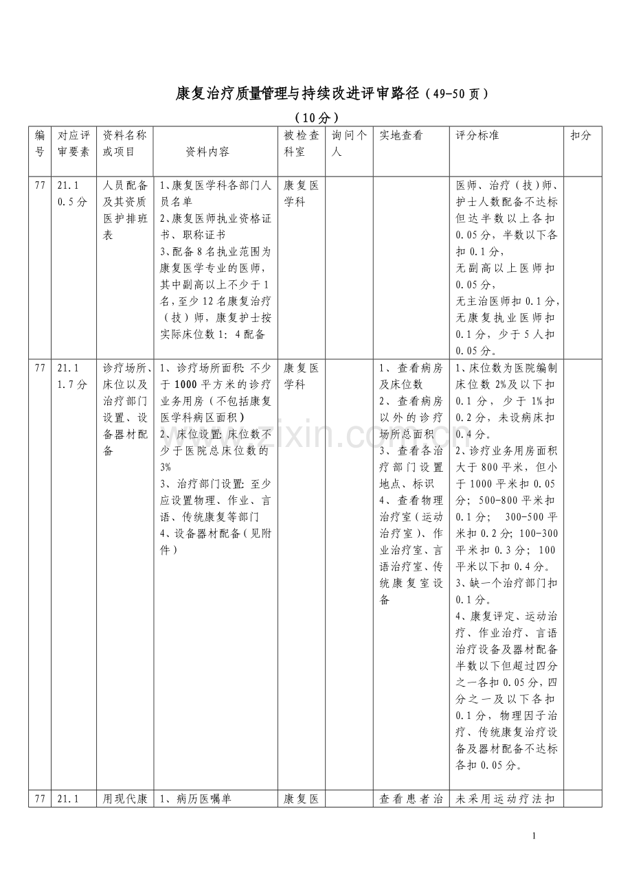 康复治疗质量管理与持续改进评审路径.doc_第1页