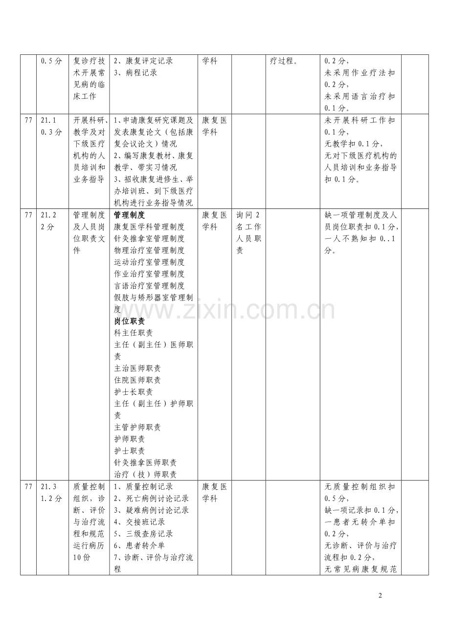 康复治疗质量管理与持续改进评审路径.doc_第2页