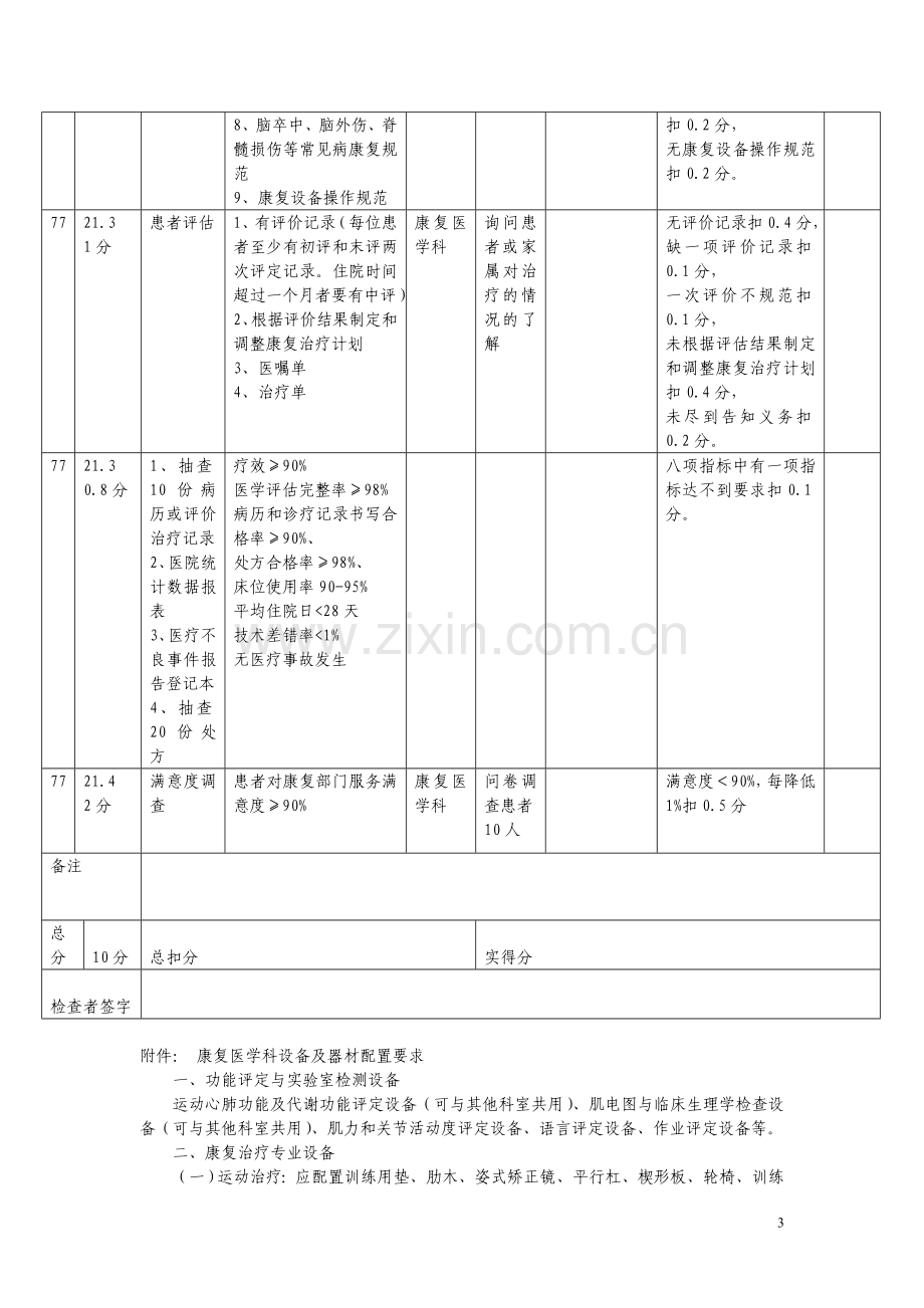 康复治疗质量管理与持续改进评审路径.doc_第3页