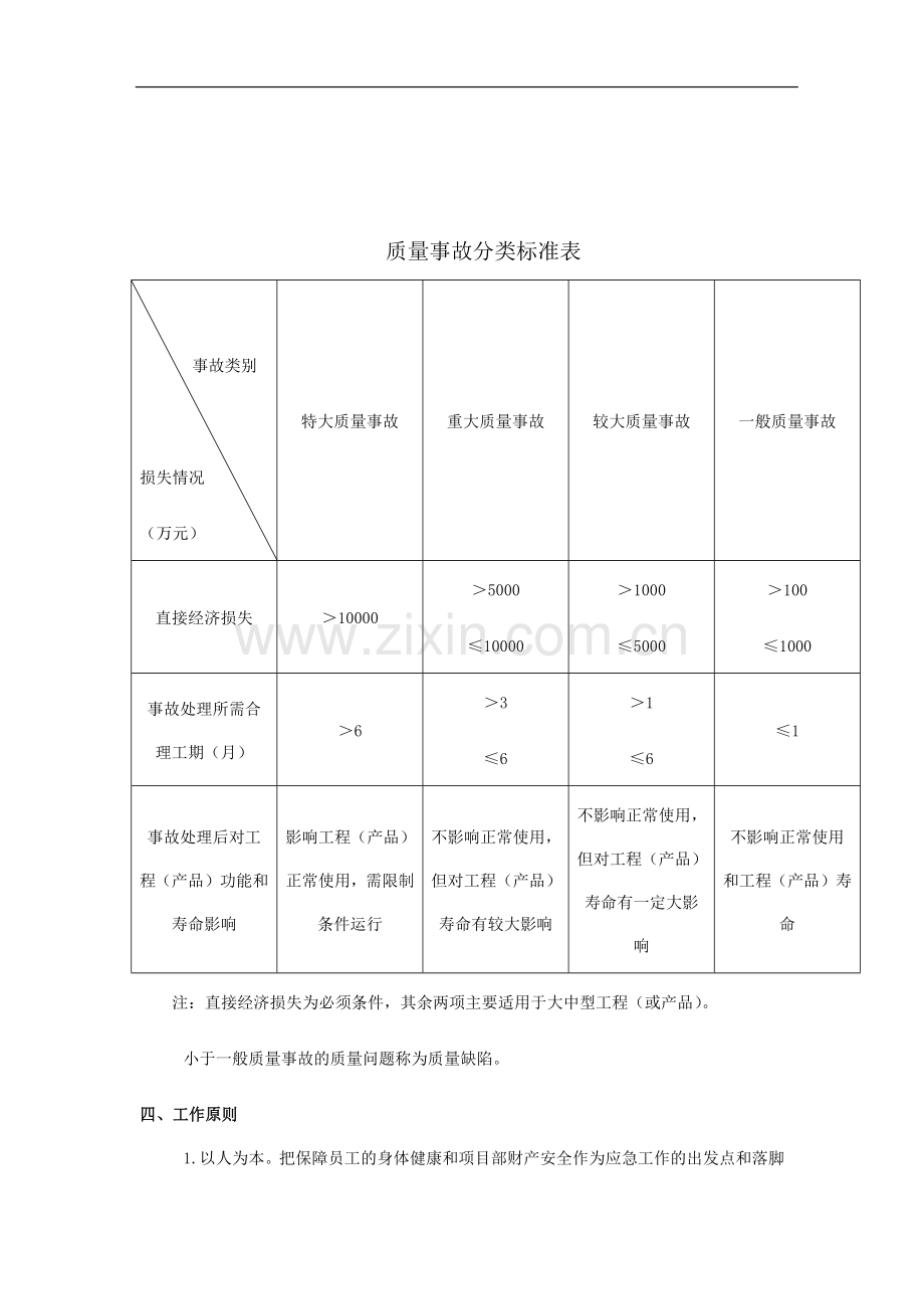 工程质量事故应急预案.docx_第2页