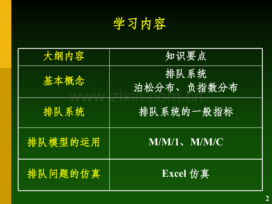 排队论基础及模型.ppt_第2页