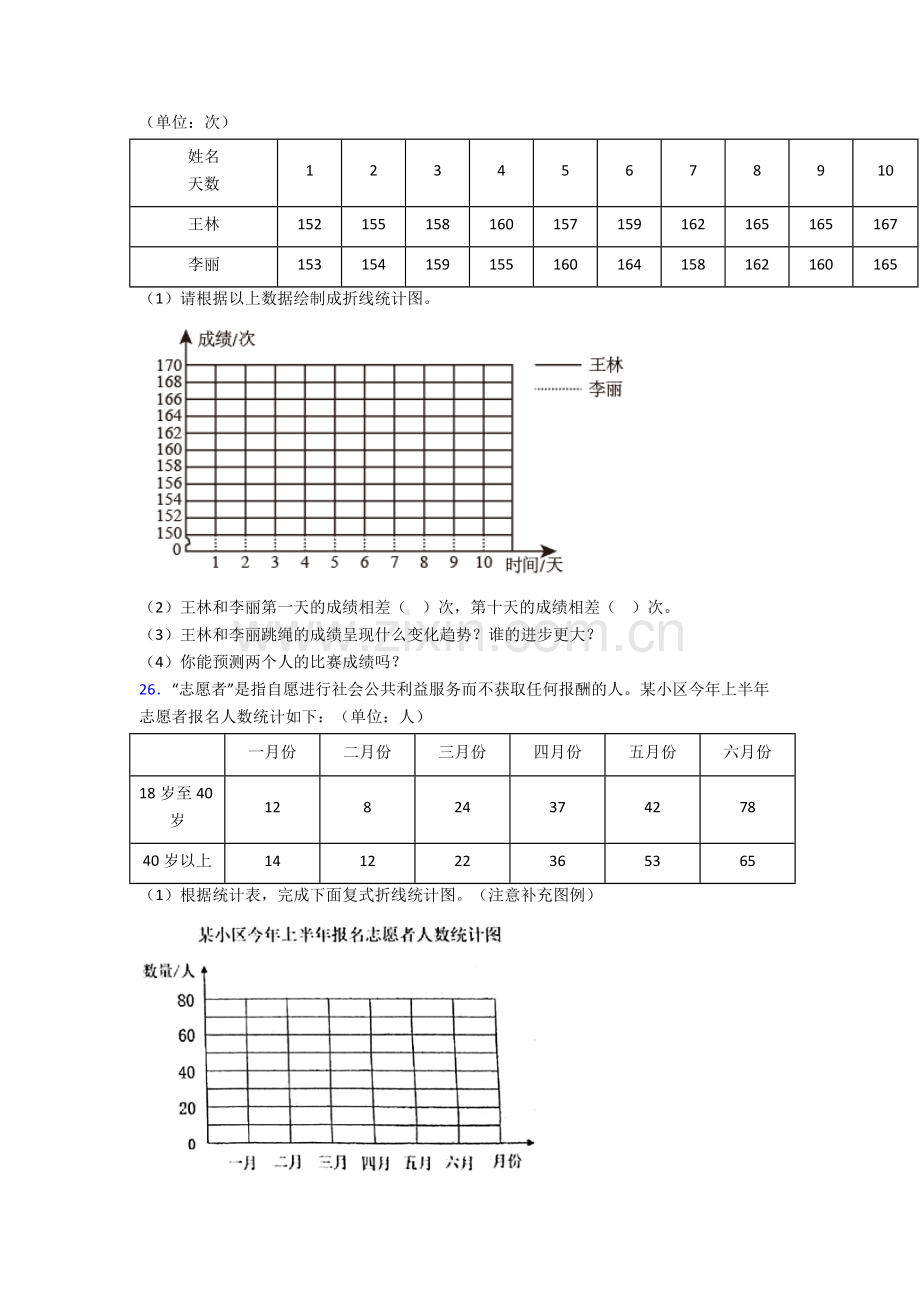 2024年人教版四4年级下册数学期末解答质量监测卷(附答案).doc_第3页