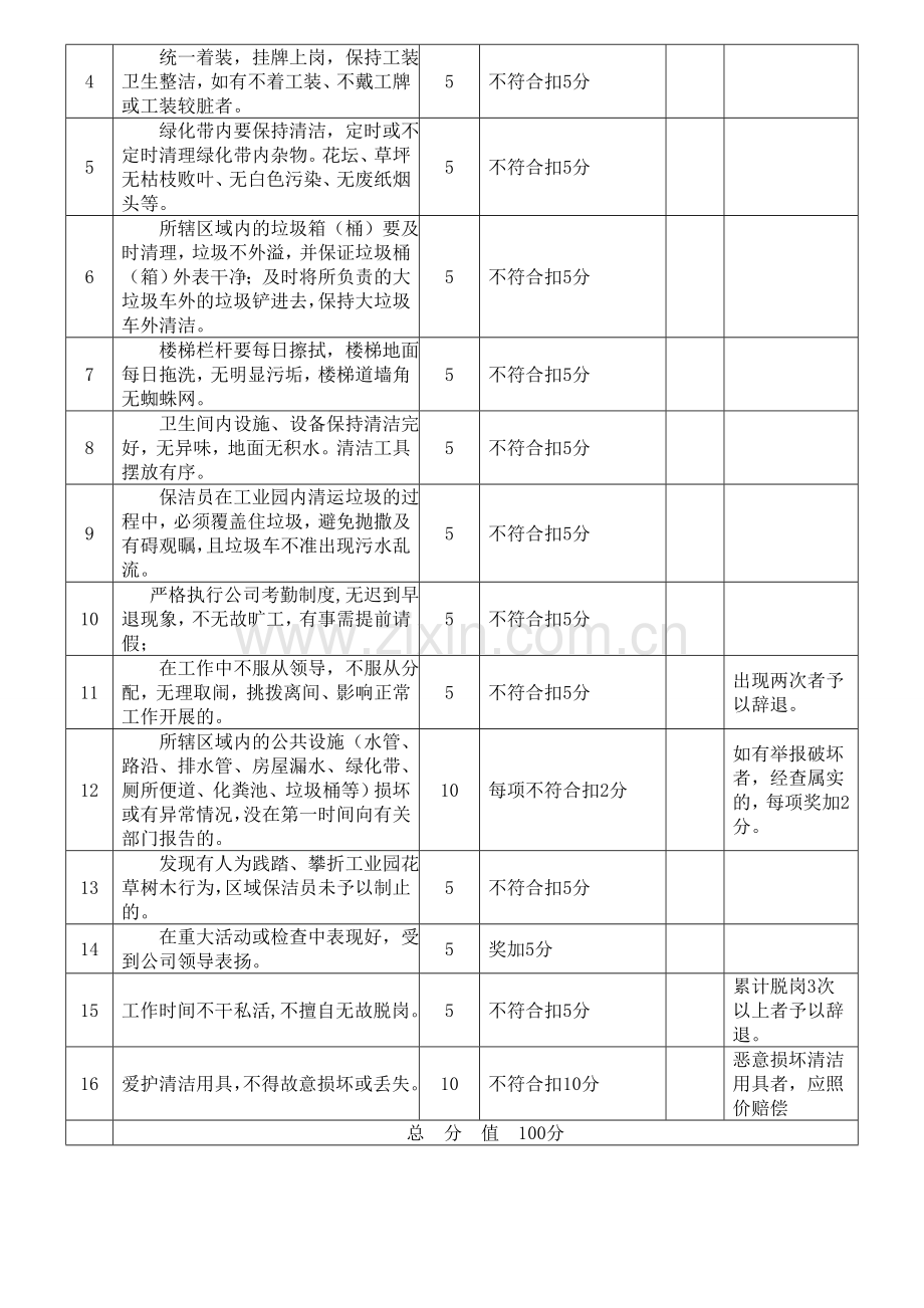 保洁员工作绩效考核标准及细则.doc_第2页