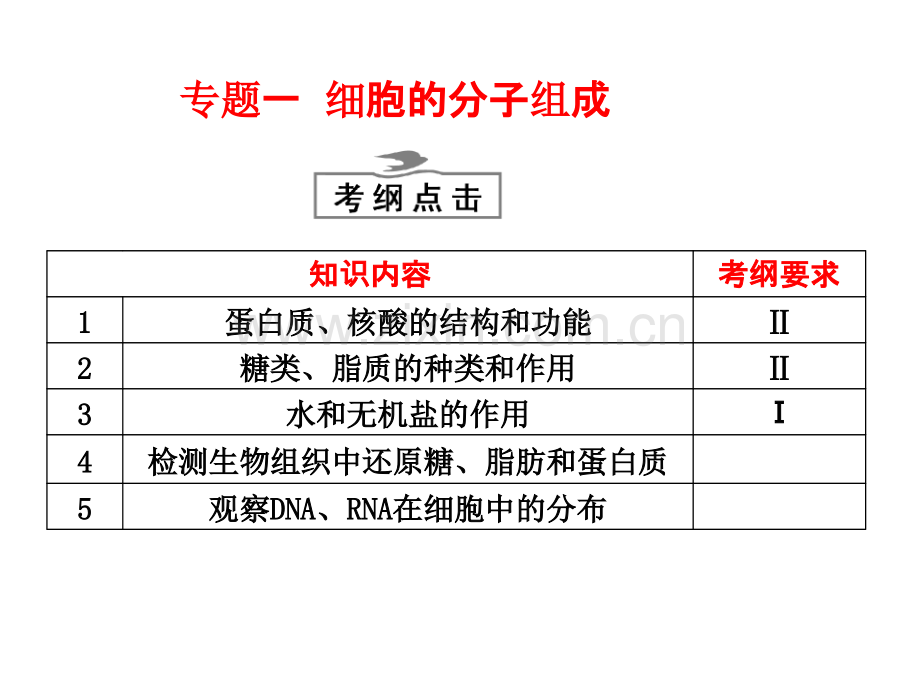 专题一--细胞的分子组成.ppt_第1页