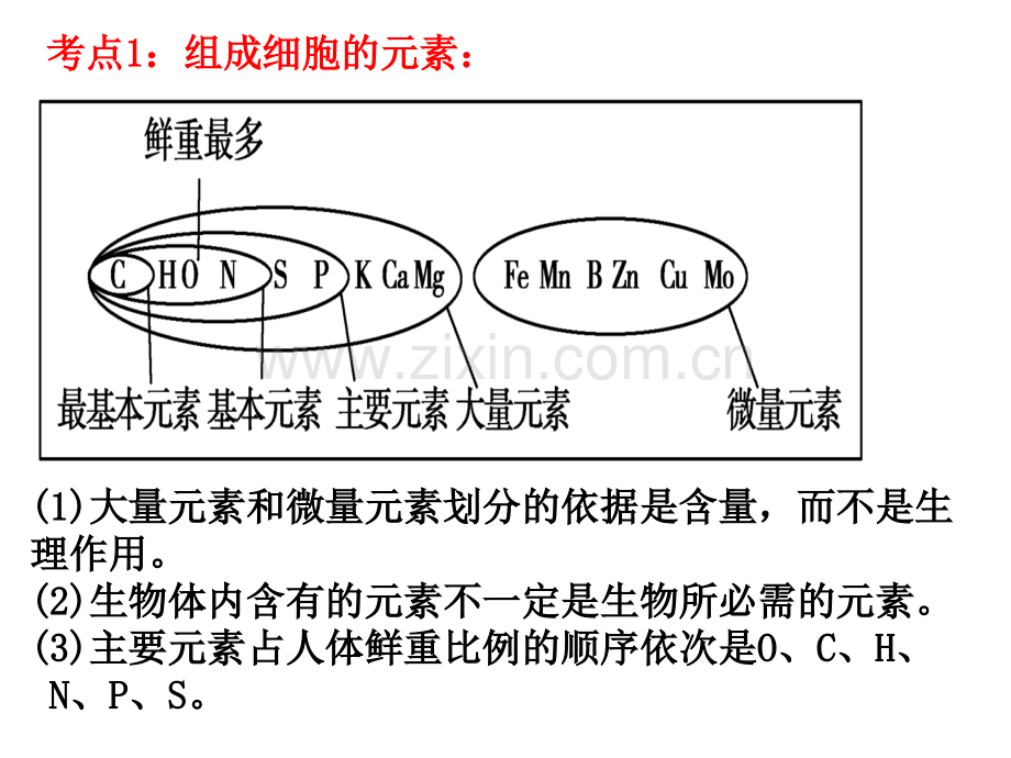 专题一--细胞的分子组成.ppt_第3页