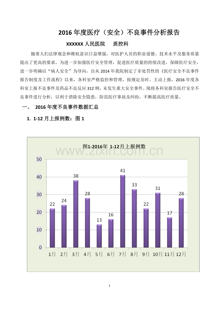 医疗安全不良事件分析报告.docx_第1页