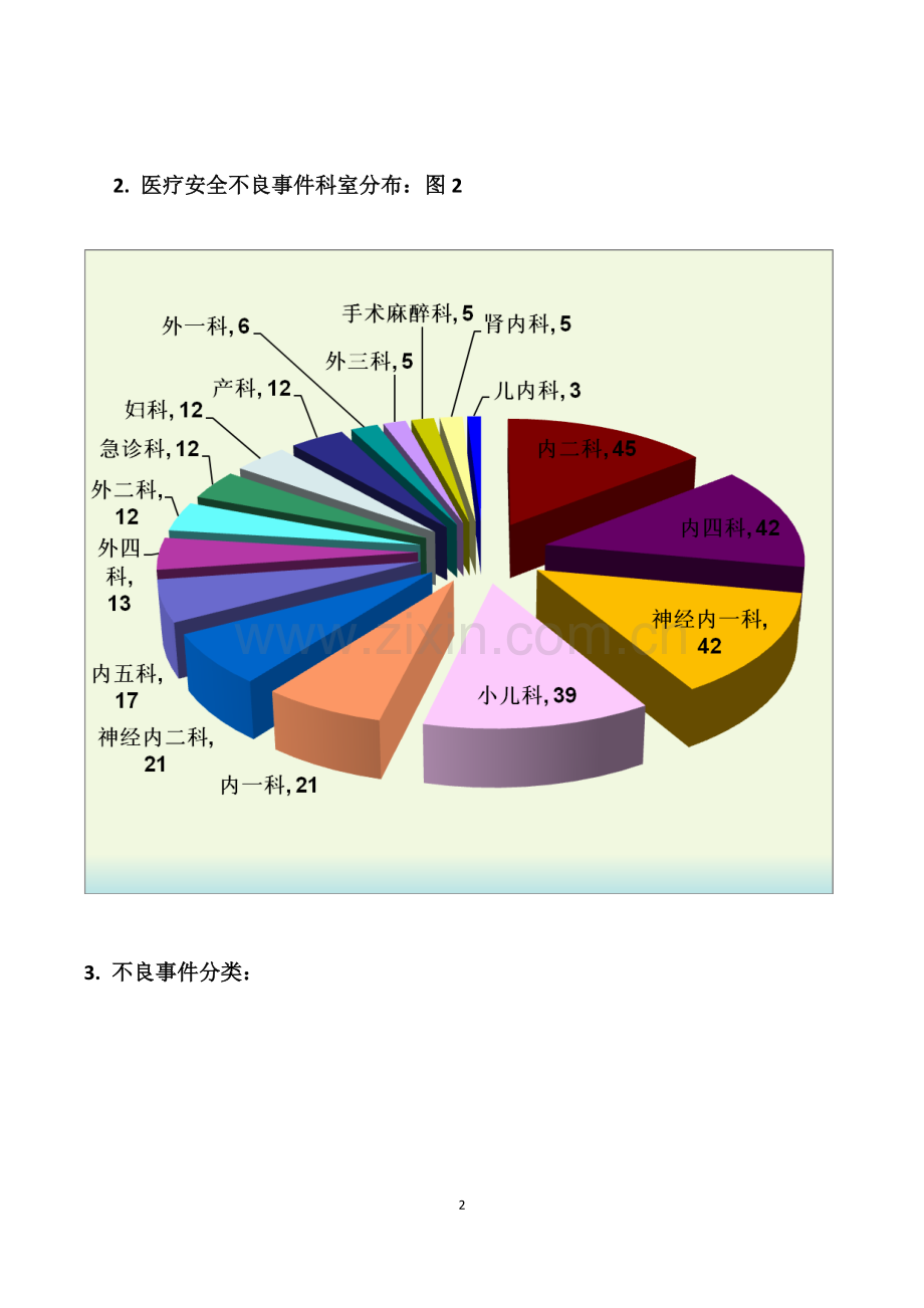 医疗安全不良事件分析报告.docx_第2页