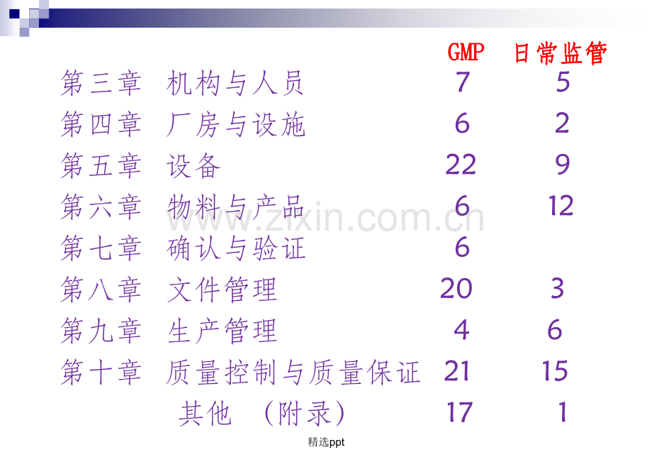 药厂监督检查过程中发现的问题汇总.ppt_第2页