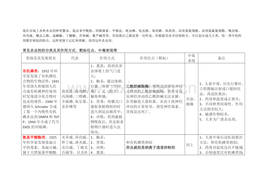 常见杀虫剂的类别及其特点.docx_第1页