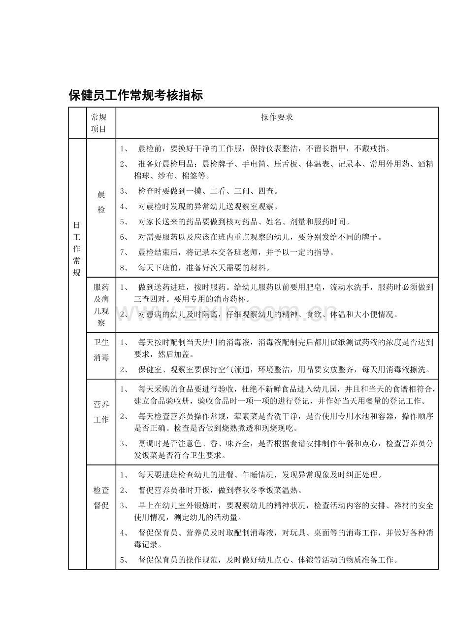 保健员工作常规考核指标..doc_第1页