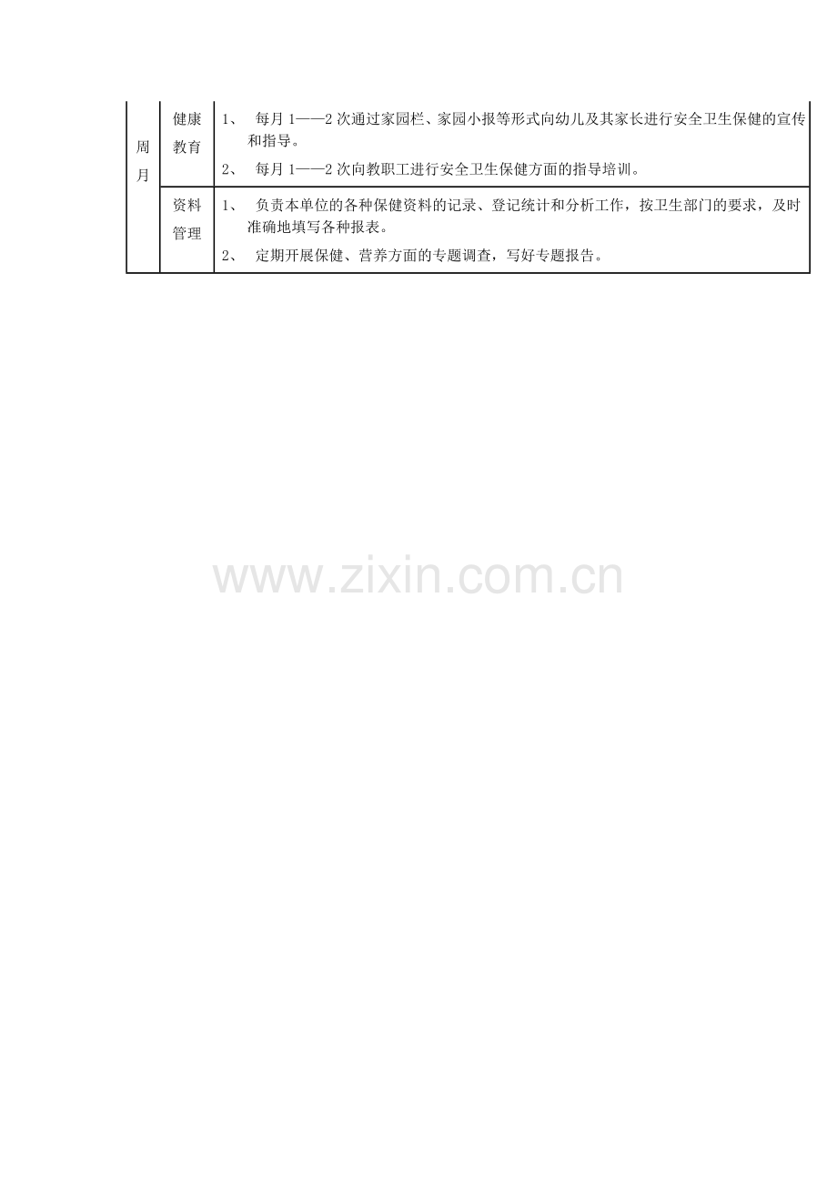 保健员工作常规考核指标..doc_第2页