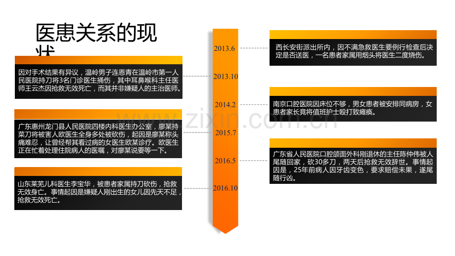 马克思主义与当代医患关系.ppt_第3页