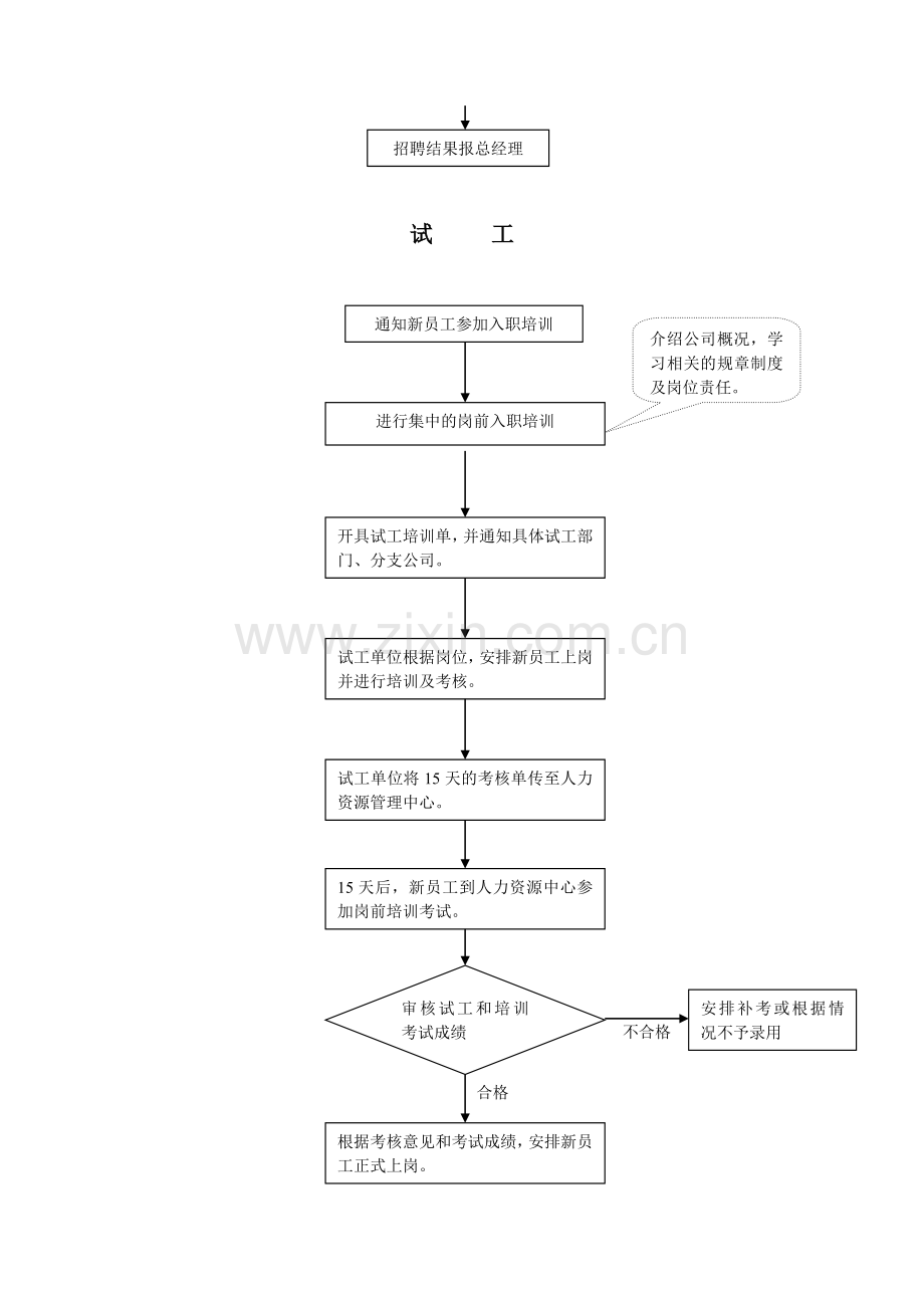 人力资源部管理手册.doc_第2页