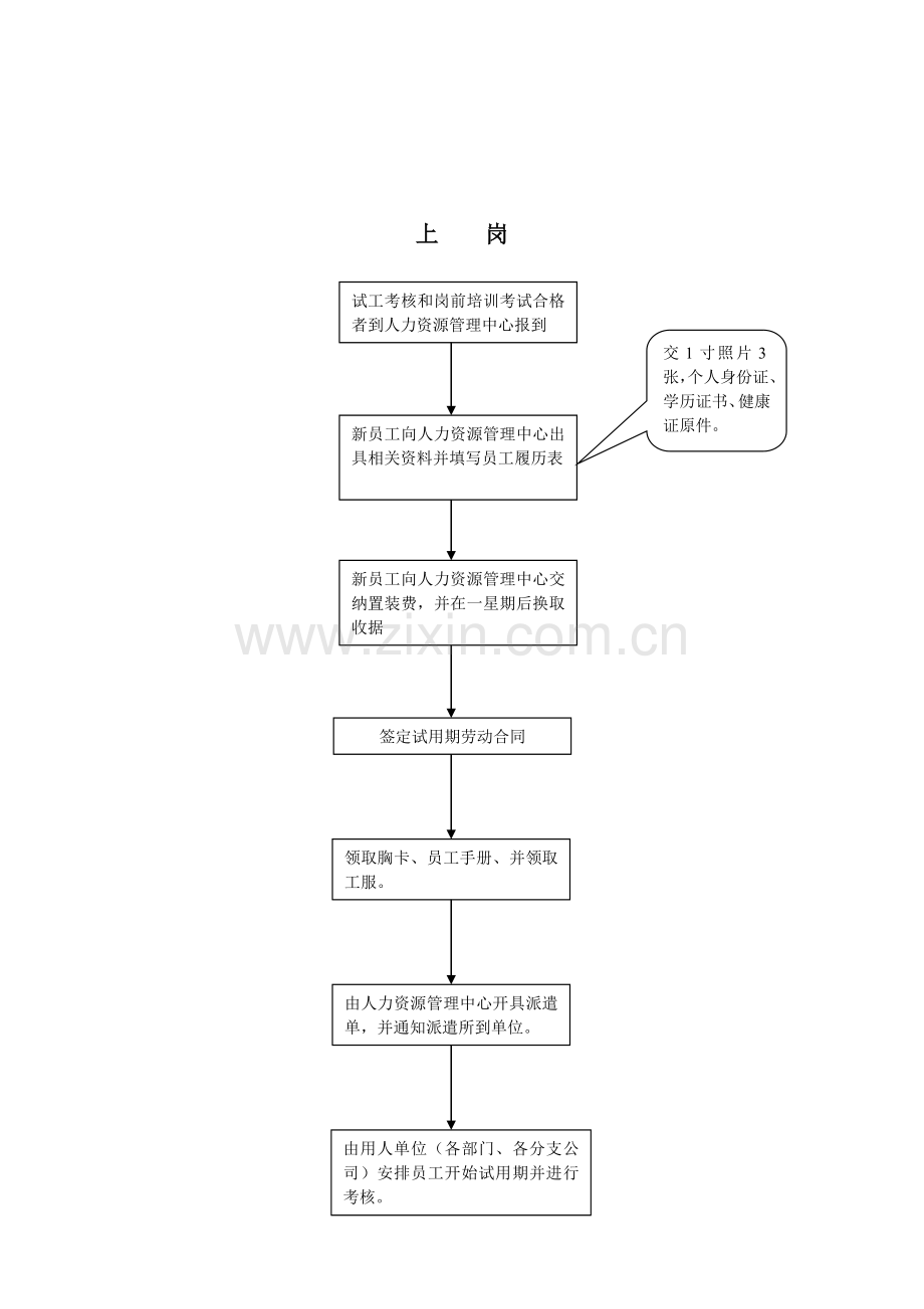 人力资源部管理手册.doc_第3页