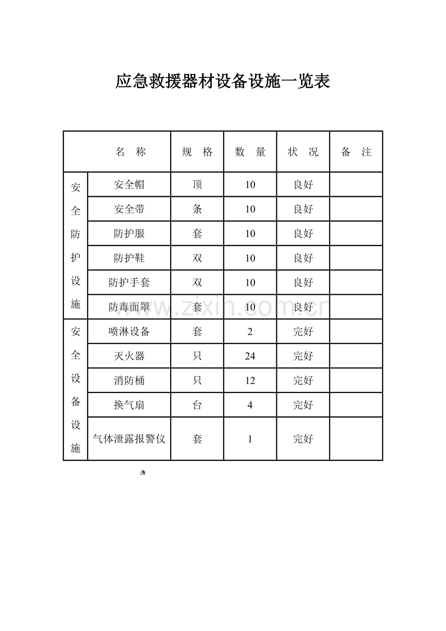 应急救援器材设备设施一览表.doc_第1页