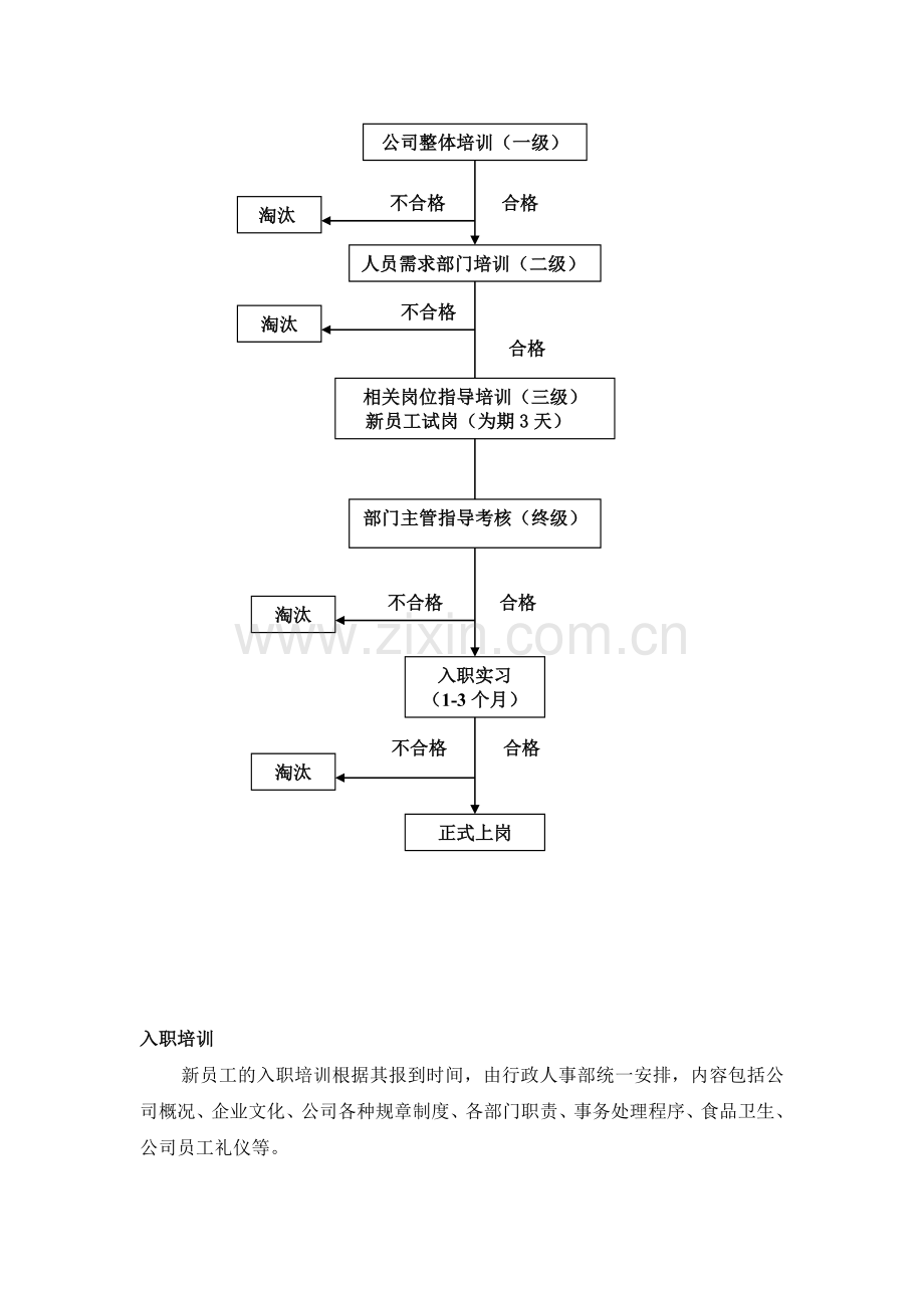 企业员工招聘入职培训方案.doc_第2页