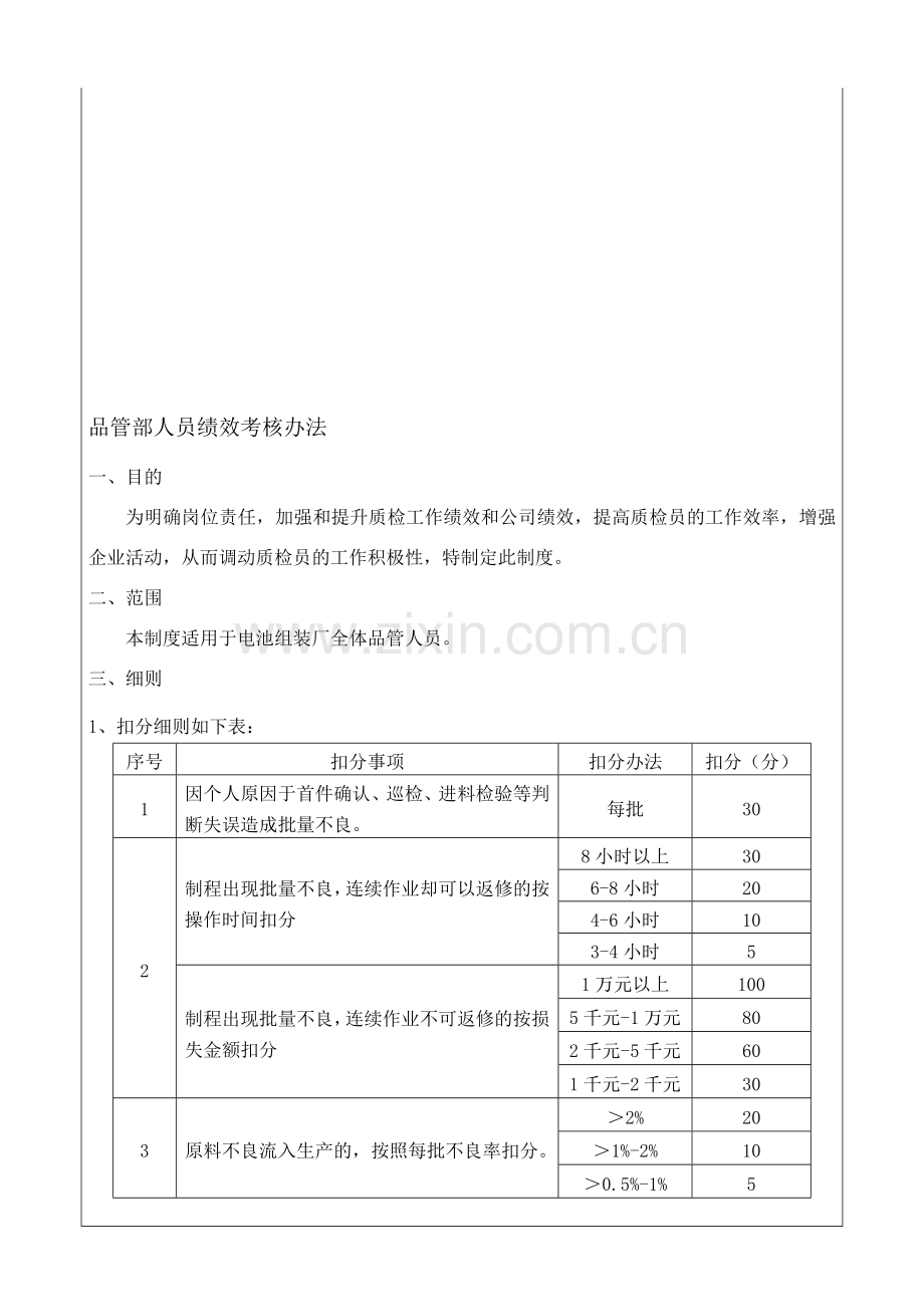 品管员绩效考核办法..doc_第1页